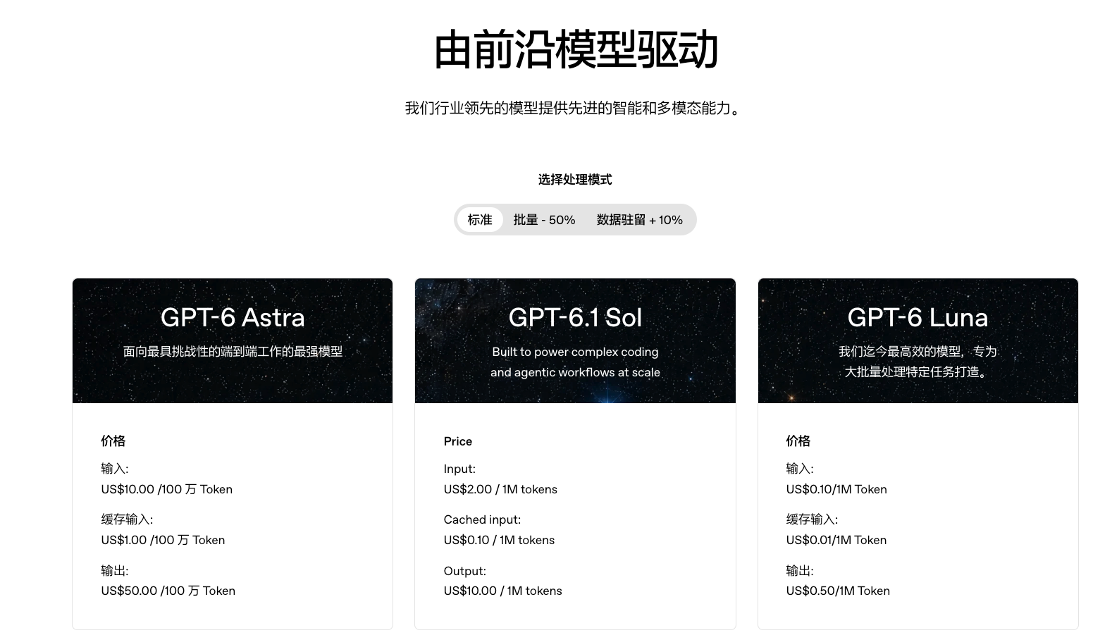 GPT-6 Astra、GPT-6.1 Sol 与 GPT-6 Luna 的模型价格对比界面